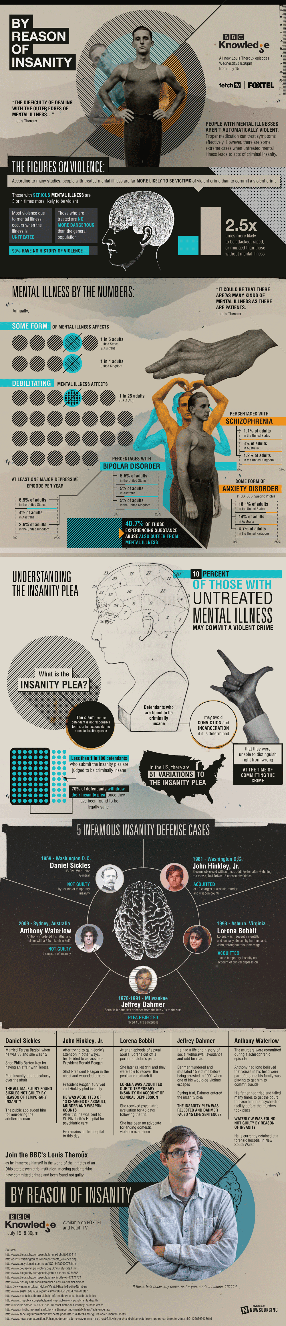 By reason of insanity [infographic]